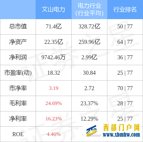 文山电力5月25日主力资金净买入4139.40万元(图3) 文山电力5月25日主力资金净买入4139.40万元(图3)