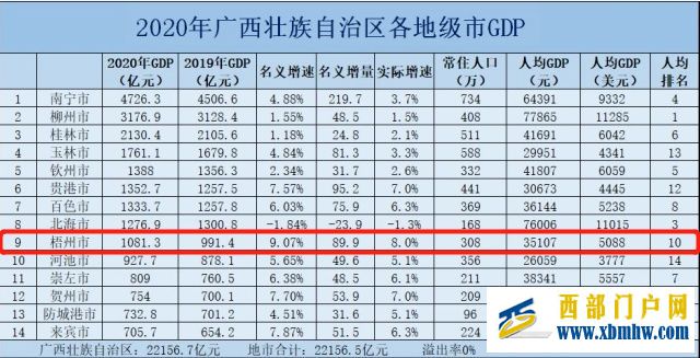 曾经的广西“小香港”梧州为何会走向衰落(图18) 曾经的广西“小香港”梧州为何会走向衰落(图18)