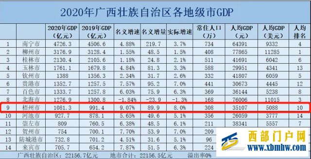 曾经的广西“小香港”梧州为何会走向衰落(图17) 曾经的广西“小香港”梧州为何会走向衰落(图17)