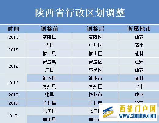 渭南第1县官宣加快“撤县设区”(图9) 渭南第1县官宣加快“撤县设区”(图9)