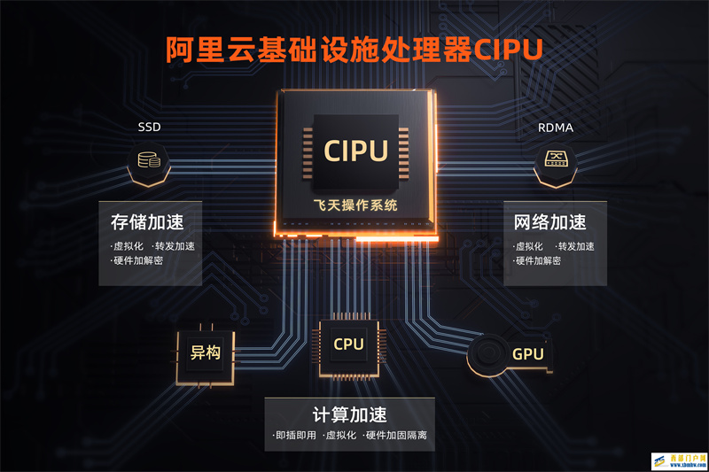 最前线自研路越走越远,阿里云发布云数据中心处理器CIPU(图1) 最前线自研路越走越远,阿里云发布云数据中心处理器CIPU(图1)