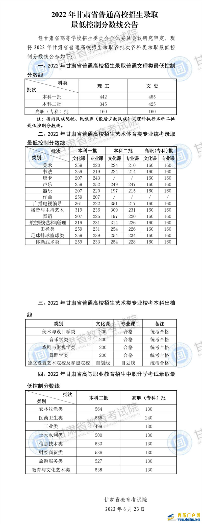 速看!2022年甘肃高考分数线公布(附查分方式及历年分数线)(图1) 速看!2022年甘肃高考分数线公布(附查分方式及历年分数线)(图1)