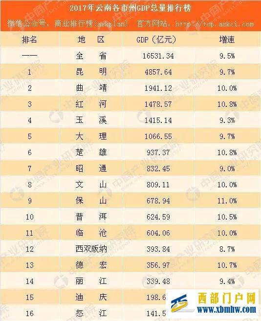 让80后干部“苦白了头”的云南楚雄,到底有多苦(图6) 让80后干部“苦白了头”的云南楚雄,到底有多苦(图6)