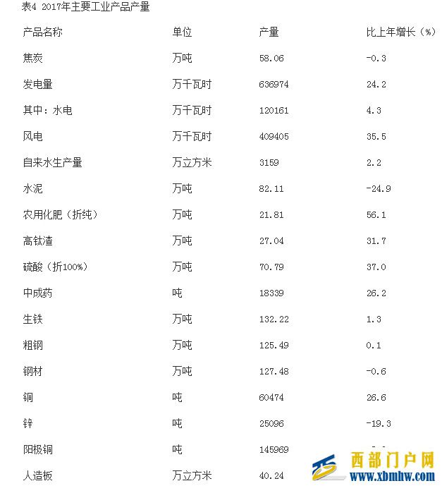 让80后干部“苦白了头”的云南楚雄,到底有多苦(图7) 让80后干部“苦白了头”的云南楚雄,到底有多苦(图7)