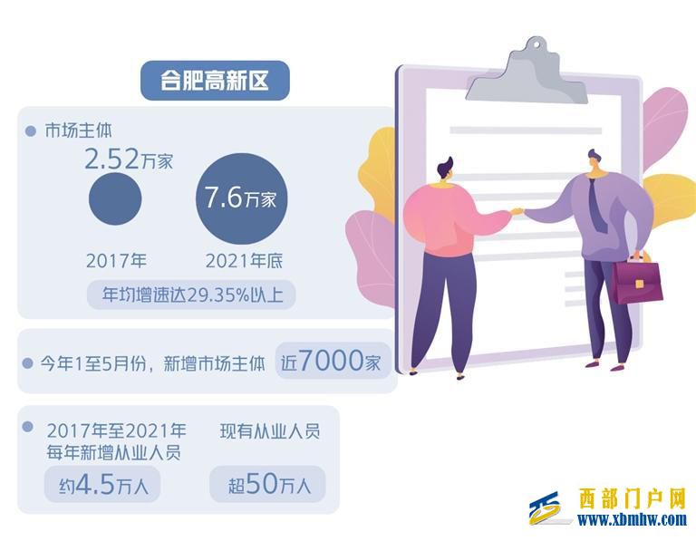 真金白银支持创业者(图1) 真金白银支持创业者(图1)