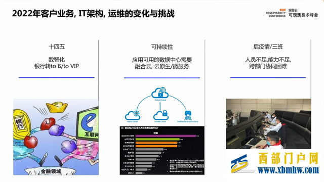 博睿数据出席阿里云可观测技术峰会,数字体验管理驱动可持续发展(图1) 博睿数据出席阿里云可观测技术峰会,数字体验管理驱动可持续发展(图1)
