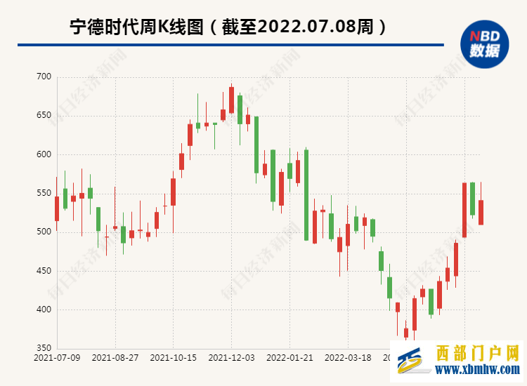 宁德时代、盛新锂能成为新客户西藏矿业预计上半年业绩同比增超840.86%(图1) 宁德时代、盛新锂能成为新客户西藏矿业预计上半年业绩同比增超840.86%(图1)