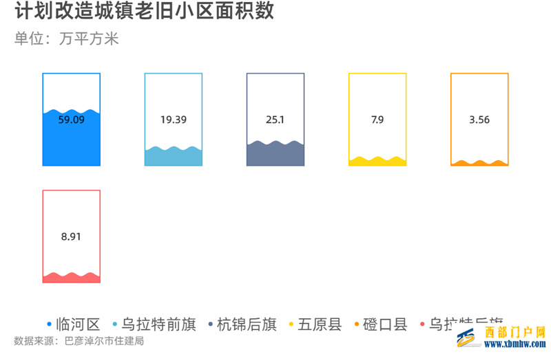 巴彦淖尔开工改造老旧小区49个(图2) 巴彦淖尔开工改造老旧小区49个(图2)