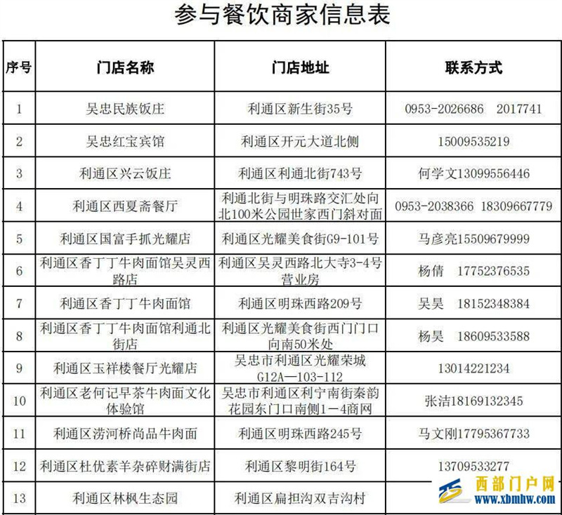 吃在吴忠五一来吴忠,这些餐饮名店优惠不容错过!(图2) 吃在吴忠五一来吴忠,这些餐饮名店优惠不容错过!(图2)