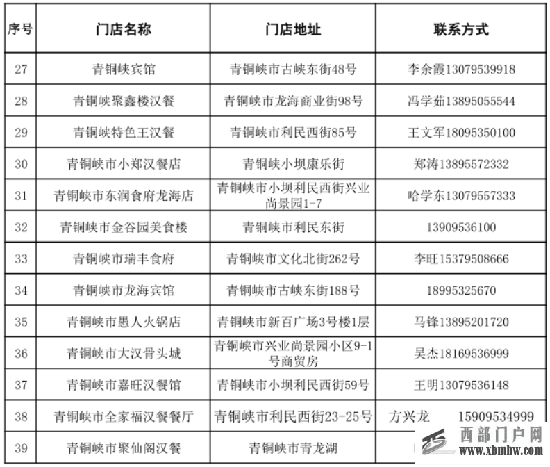 吃在吴忠五一来吴忠,这些餐饮名店优惠不容错过!(图4) 吃在吴忠五一来吴忠,这些餐饮名店优惠不容错过!(图4)