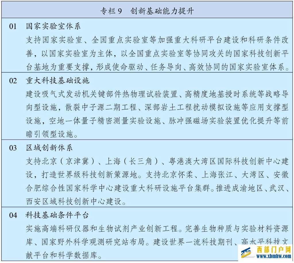 中华人民共和国国民经济和社会发展第十五个五年规划纲要(图10) 中华人民共和国国民经济和社会发展第十五个五年规划纲要(图10)