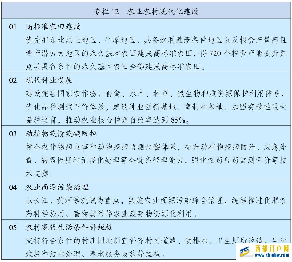 中华人民共和国国民经济和社会发展第十五个五年规划纲要(图13) 中华人民共和国国民经济和社会发展第十五个五年规划纲要(图13)