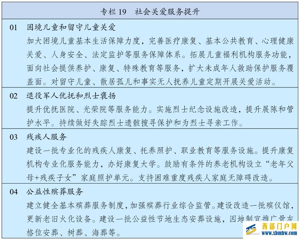 中华人民共和国国民经济和社会发展第十五个五年规划纲要(图21) 中华人民共和国国民经济和社会发展第十五个五年规划纲要(图21)