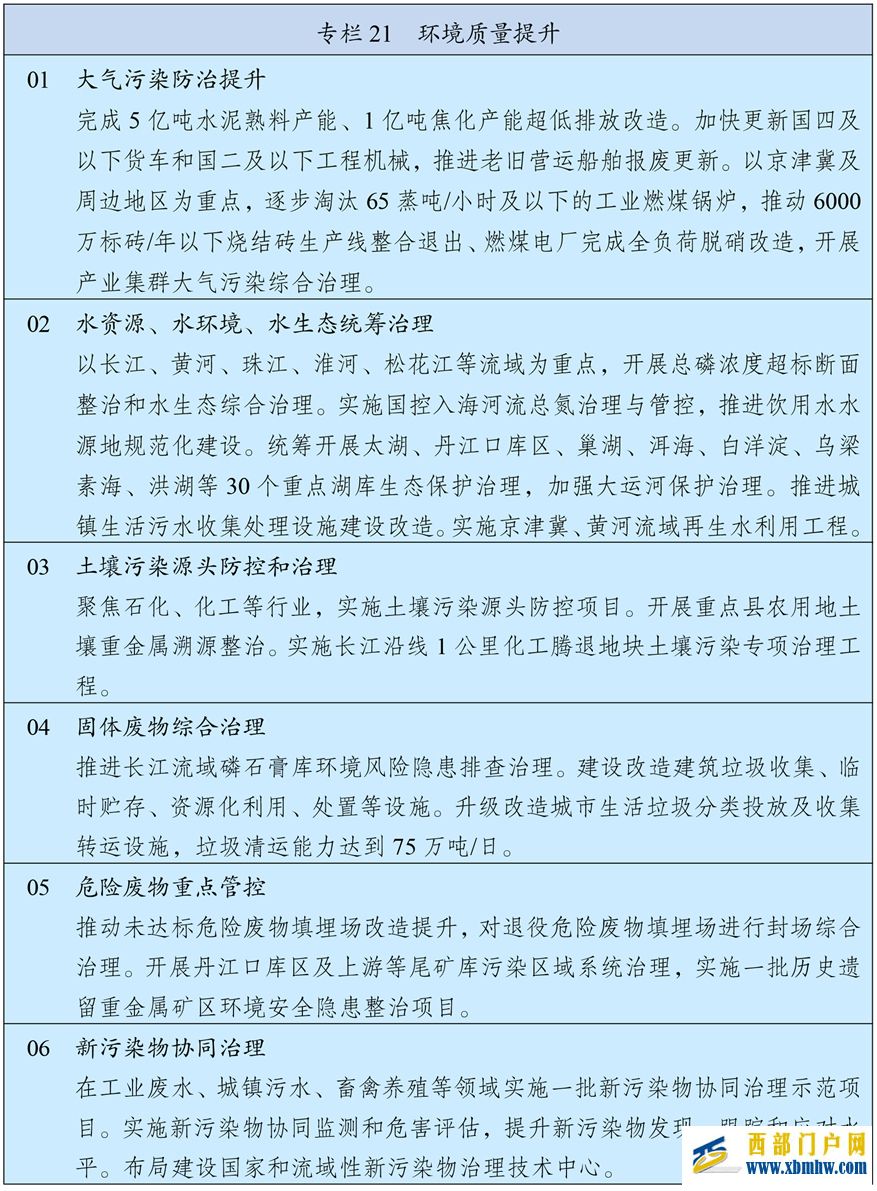 中华人民共和国国民经济和社会发展第十五个五年规划纲要(图23) 中华人民共和国国民经济和社会发展第十五个五年规划纲要(图23)